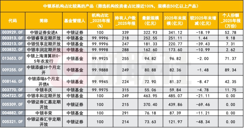 审计署点名	，银行系公募定制化疑云浮现，极少数个人究竟承担何角色？