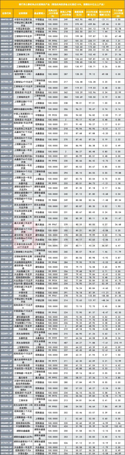 审计署点名	，银行系公募定制化疑云浮现，极少数个人究竟承担何角色？
